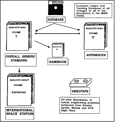 Sketch demonstrating the relationship between MSIS Documents (Volume 1, Volume 2, and the database)