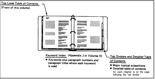 A diagram describing how to locate topical data in the paper documents
