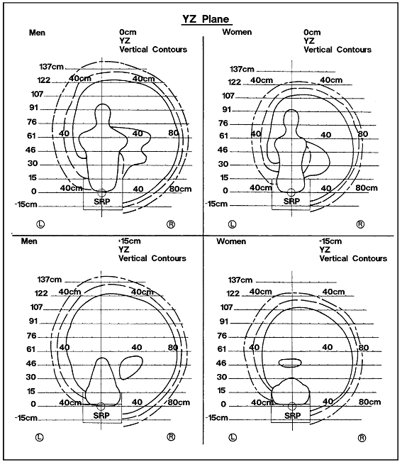 (17 of 19)  Grasp Reach Limits With Right hand for American Male and Female Populations