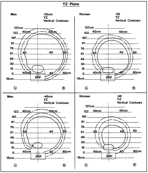 (18 of 19)  Grasp Reach Limits With Right hand for American Male and Female Populations