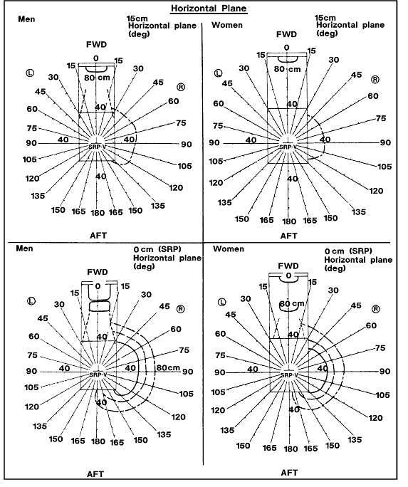 (2 of 19) Grasp Reach Limits With Right hand for American Male and Female Populations