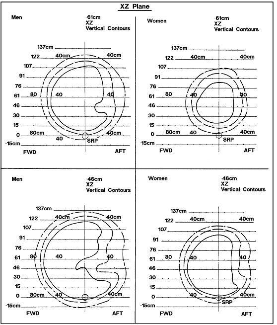 (10 of 19)  Grasp Reach Limits With Right hand for American Male and Female Populations 