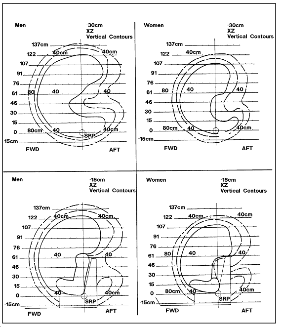 (11 of 19)  Grasp Reach Limits With Right hand for American Male and Female Populations