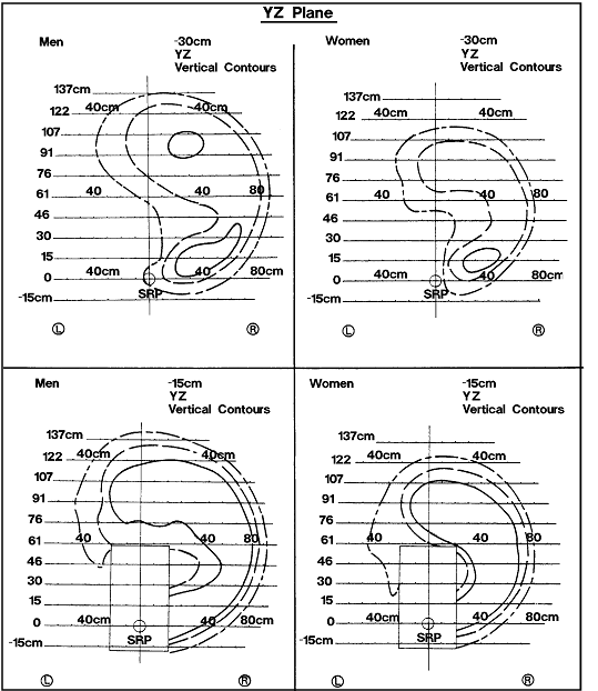 (16 of 19)  Grasp Reach Limits With Right hand for American Male and Female Populations