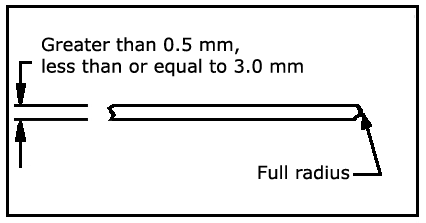 Figure of Requirements for Rounding Exposed Edges 0.5 to 3.0mm (0.02 to 0.12 in.) Thick