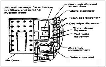 Figure of Overall Layout of the STS Waste Management Station