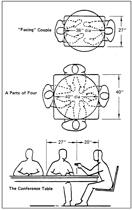 Sketches showing Arrangement of Interactive Meetings: Partial or One Gravity Conditions