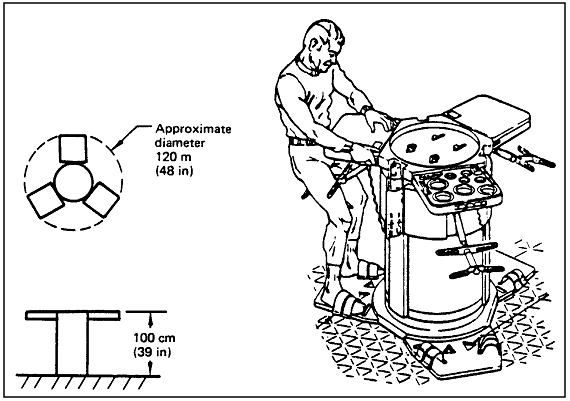 Figure of person working at a Skylab Wardroom Table