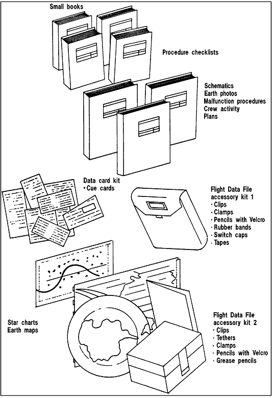 Graphic of books composing the Flight Data File 