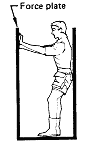 Sketch of a man from side view pushing on a force plate