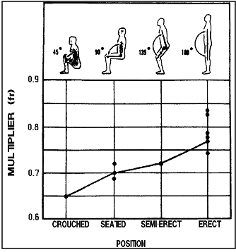 Figure of Information to Determine Total Body Heat Radiation Area Based on Height and Weight
