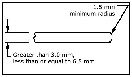 Figure of Requirements for Rounding Exposed Edges 3.0 to 6.4 mm (0.12 to 0.25 in) Thick