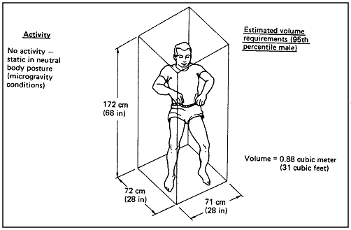 Sketch of a man in a box to demonstrate the Approximate Dimension Required to Accommodate the Body Motion Envelope of the 95th Percentile American Male