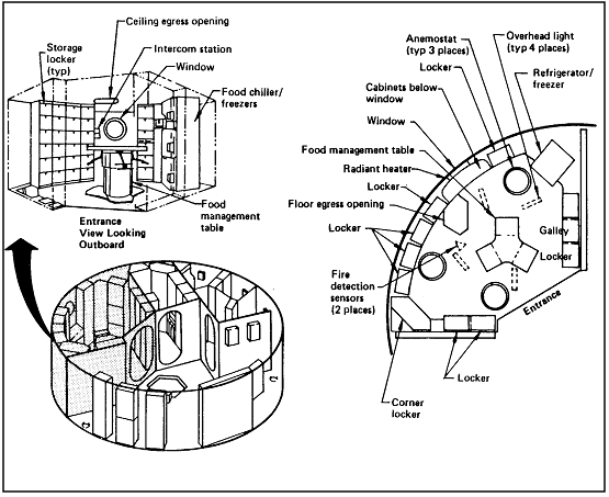 Cross sections sketches of Skylab Food Management Compartment