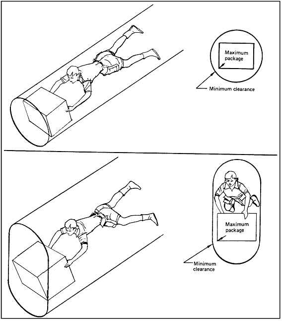 sketches of person pushing box through tunnels to demonstrate Size and Shape of the Translation Path Depends on Package, Manner in Which it is Carried, and Required Clearances