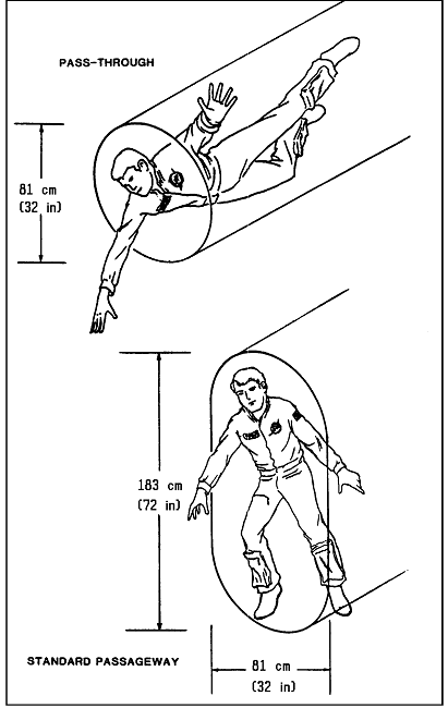 Sketch of crew member in different shaped tunnels to demonstrate Minimum Translation Path Dimensions for Microgravity, One Crew Member in Light Clothing