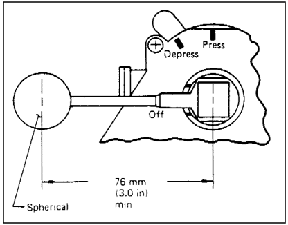 Figure of Valve Handle-Lever Type