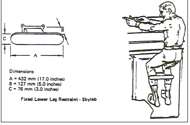 Sketch of man in a Lower Leg Restraint (a bar mounted to a wall)