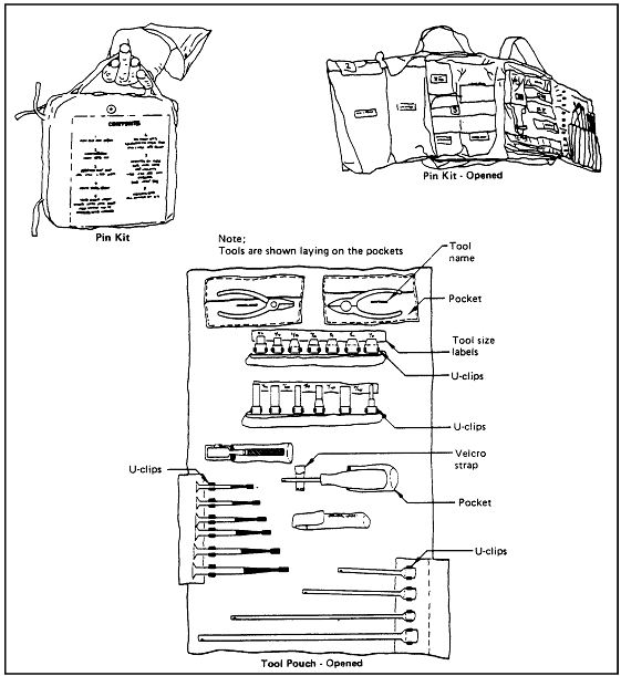 Sketches of a pin kit and tool pouch demonstrating the storage of tools for translation