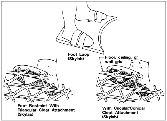 Sketches of foot in a foot loop and boots in foot restraings with triangular cleat attachment and circular/conical cleat attachment