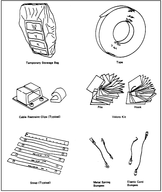 Sketches of stowage bag, cable restraint clip, straps, spring bungees, velcro, tape