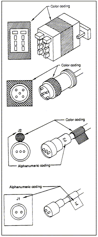 Figure of Coding of Mating Connectors