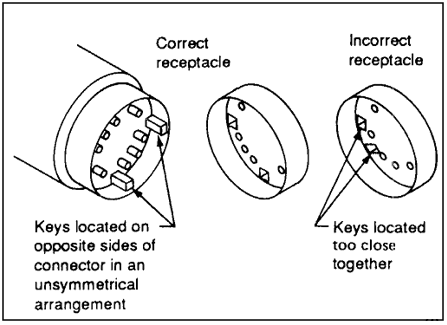 Figure of Electrical Connector Keys and Keyways