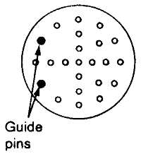 symmetrical pin arrangement with non-symmetrical guide pin arrangement