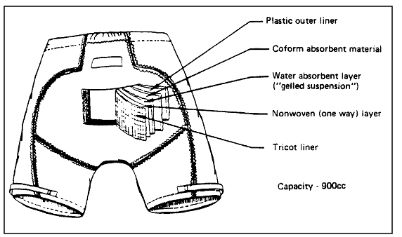 Figure of The Disposable Absorption Containment Trunk (DACT) as an Example of a Body Waste management System for Females During EVA