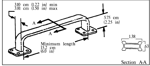 Figure of Standard EVA handhold Dimensional Requirements