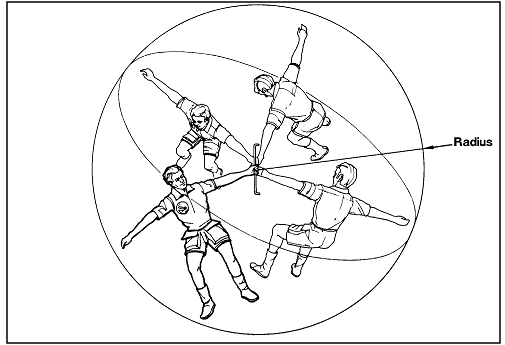A sketch of a man swinging around a hand hold (360 degrees)