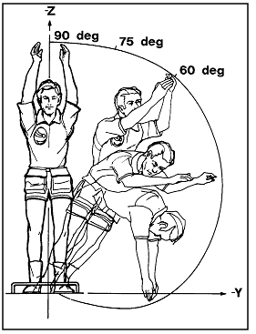 Sketch of a man rotating left and reaching out and down to demonstrate reach boundaries