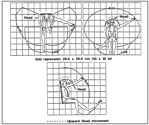 Sketch of Seated 95th Percentile Male Strike reach envelope Wearing Full Restraint (shown from top, front, and side) 