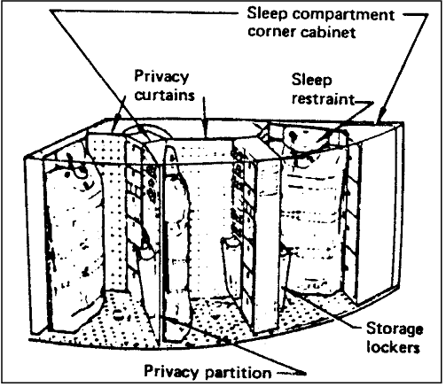Transparent sketch of Skylab Sleep Compartments