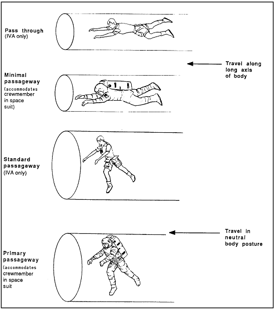sketches of crew members with and without EVA suits going through tunnels