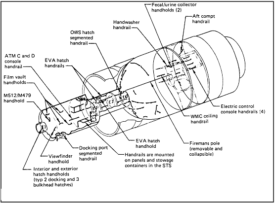 Transparent Sketch of Skylab Internal Mobility Aid Locations