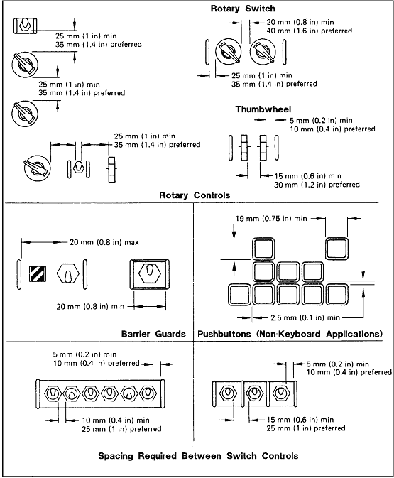 Sketches of controls to demonstrate spacing requirements