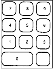 Figure of Numeric Keyboard