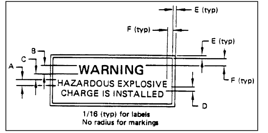 Letter Size and Spacing for Caution and Warning Labels