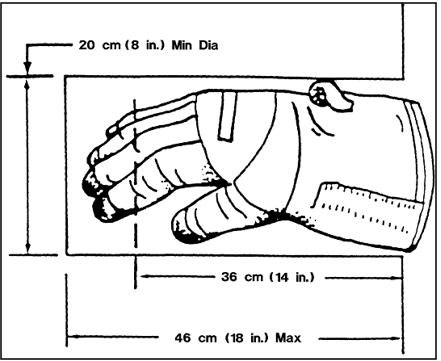 Figure of Gloved Hand to show work envelope