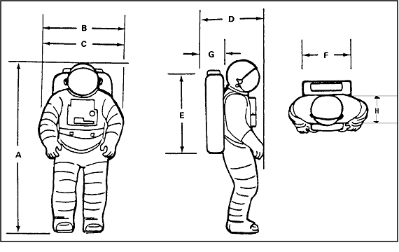 Figure of space suit from front, side, and top