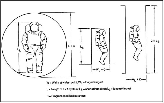 sketches of space suit to show cross-sections of the EVA Translation Route