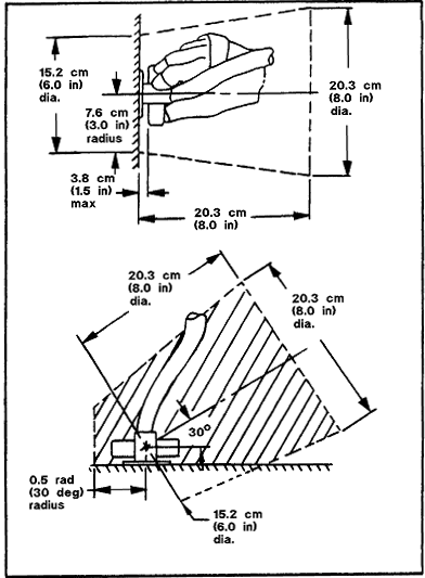 Figure of Typical EVA Gloved Hand Clearances Required for Wing Tab Connectors